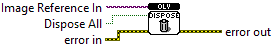 OpenLvVision_Image.lvlib:Management.lvlib:Dispose.vi