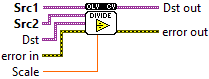 OpenLvVision_OpenCv.lvlib:Divide.vim