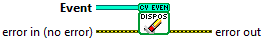OpenLvVision_OpenCv.lvlib:Cuda.lvlib:Event.lvclass:Event Dispose.vi