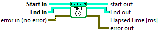 OpenLvVision_OpenCv.lvlib:Cuda.lvlib:Event.lvclass:Event ElapsedTime.vi