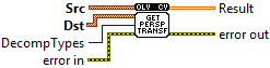 OpenLvVision_OpenCv.lvlib:GetPerspectiveTransform.vi