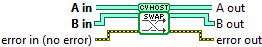 OpenLvVision_OpenCv.lvlib:Cuda.lvlib:HostMem.lvclass:HostMem Swap.vi
