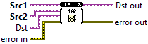 OpenLvVision_OpenCv.lvlib:Max.vim