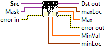 OpenLvVision_OpenCv.lvlib:MinMaxLoc.vim