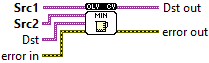OpenLvVision_OpenCv.lvlib:Min.vim