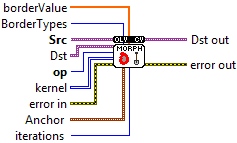 OpenLvVision_OpenCv.lvlib:MorphologyEx.vim