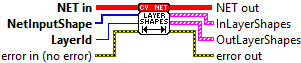 OpenLvVision_OpenCv.lvlib:NET.lvclass:NET GetLayerShapes.vi