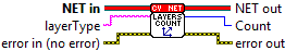 OpenLvVision_OpenCv.lvlib:NET.lvclass:NET GetLayersCount.vi