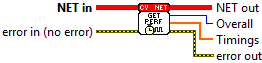OpenLvVision_OpenCv.lvlib:NET.lvclass:NET GetPerfProfile.vi