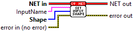 OpenLvVision_OpenCv.lvlib:NET.lvclass:NET SetInputShape.vi