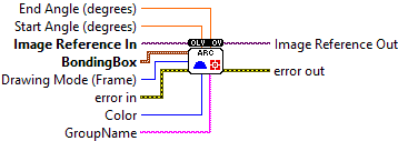 OpenLvVision_Overlays.lvlib:OverlayArcBoundingBox.vi