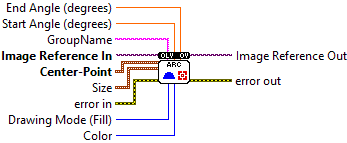 OpenLvVision_Overlays.lvlib:OverlayArcCenterSize.vi