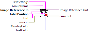 OpenLvVision_Overlays.lvlib:OverlayLabeledRectangleCenterSize.vi