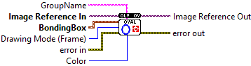 OpenLvVision_Overlays.lvlib:OverlayOvalBoundingBox.vi