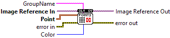 OpenLvVision_Overlays.lvlib:OverlayPoint.vi