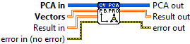 OpenLvVision_OpenCv.lvlib:PCA.lvclass:PCA BackProject.vi