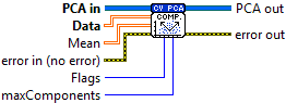 OpenLvVision_OpenCv.lvlib:PCA.lvclass:PCA ComputeMaxComponents.vi