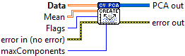 OpenLvVision_OpenCv.lvlib:PCA.lvclass:PCA CreateMaxComponents.vi