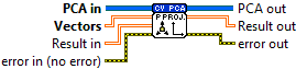 OpenLvVision_OpenCv.lvlib:PCA.lvclass:PCA Project.vi