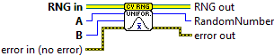 OpenLvVision_OpenCv.lvlib:RNG.lvclass:RNG Uniform.vi