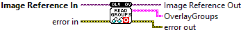 OpenLvVision_Overlays.lvlib:ReadAllOverlayGroups.vi