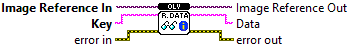 OpenLvVision_Image.lvlib:Management.lvlib:ReadCustomData.vi