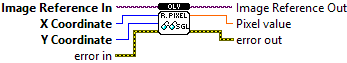 OpenLvVision_Image.lvlib:DataAccess.lvlib:ReadPixelSgl.vi