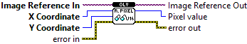 OpenLvVision_Image.lvlib:DataAccess.lvlib:ReadPixelU16.vi