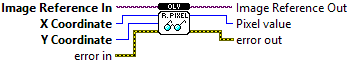 OpenLvVision_Image.lvlib:DataAccess.lvlib:ReadPixel.vi