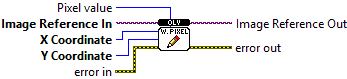 OpenLvVision_Image.lvlib:DataAccess.lvlib:WritePixel.vi
